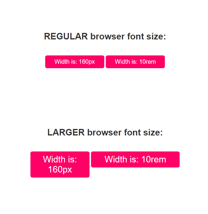 Comparison of a fixed-width button in pixels and a responsive button in rem units